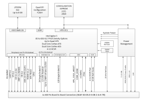 Block diagram of the MitySOM-A5E, a system on module featuring the Altera Agilex 5E with optional transceivers